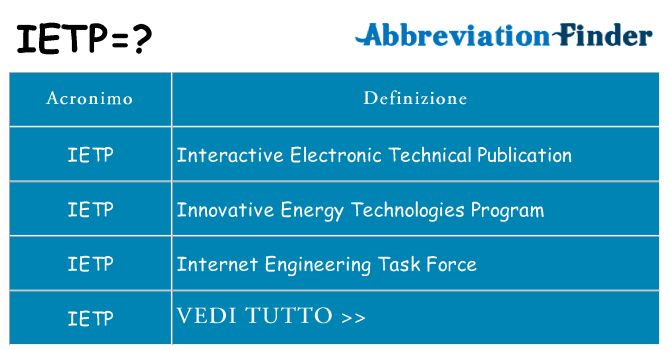 Che cosa significa l'acronimo ietp