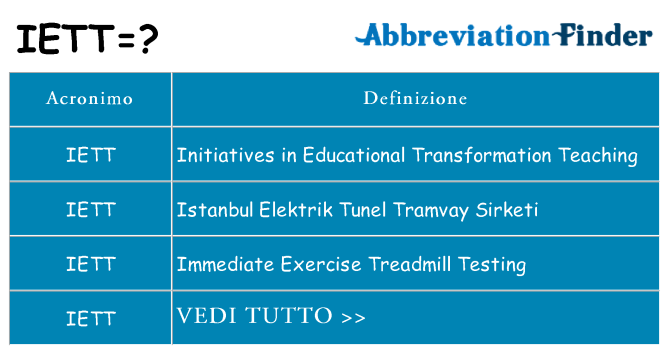 Che cosa significa l'acronimo iett