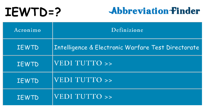 Che cosa significa l'acronimo iewtd