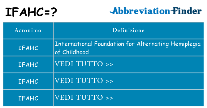 Che cosa significa l'acronimo ifahc