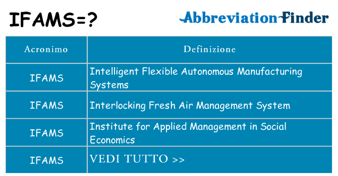 Che cosa significa l'acronimo ifams