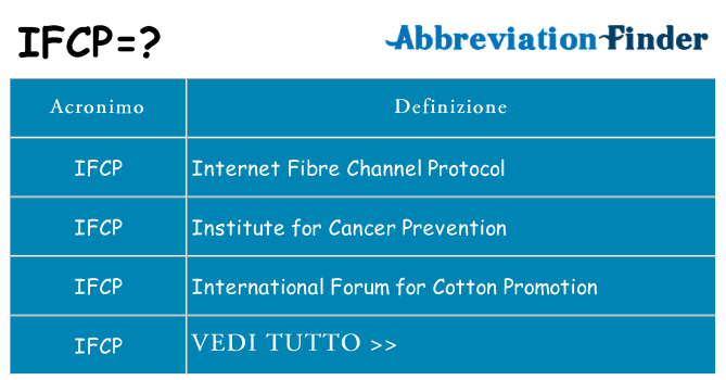 Che cosa significa l'acronimo ifcp