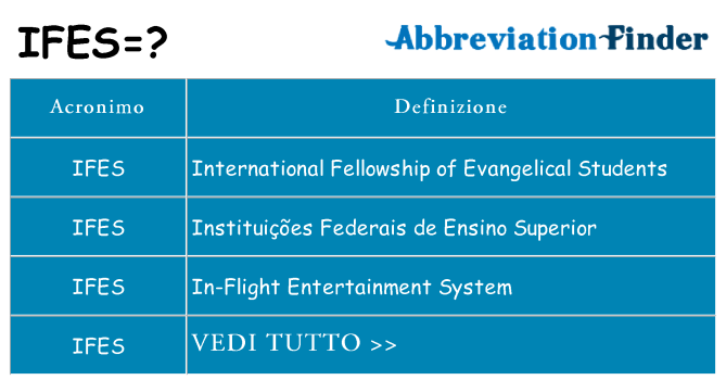 Che cosa significa l'acronimo ifes