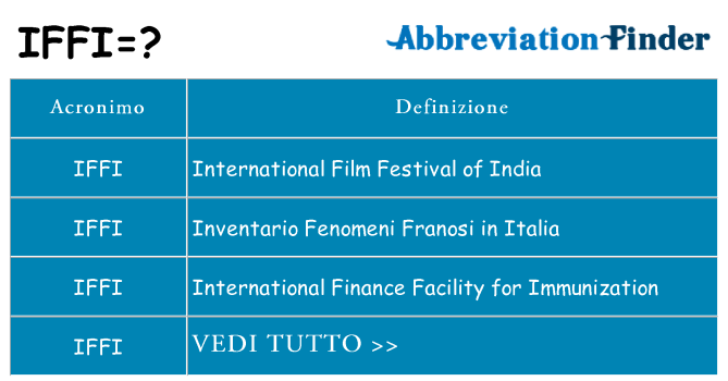 Che cosa significa l'acronimo iffi