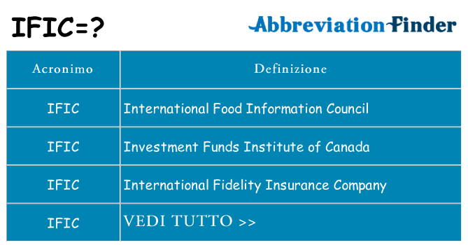 Che cosa significa l'acronimo ific
