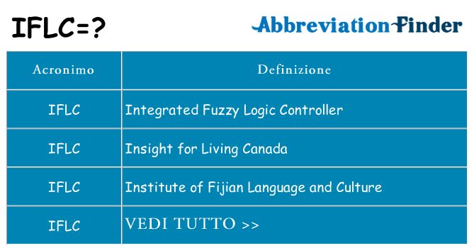 Che cosa significa l'acronimo iflc