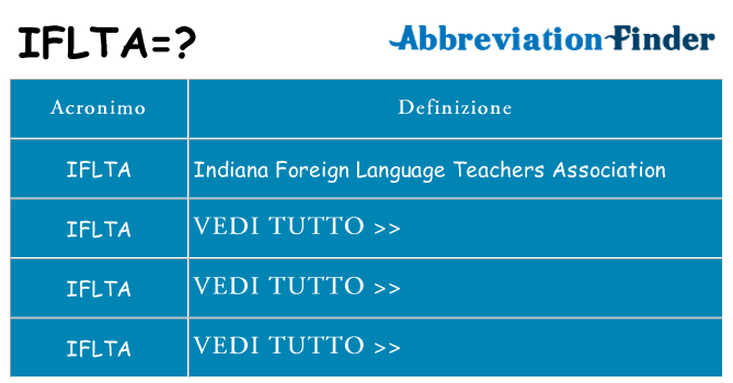 Che cosa significa l'acronimo iflta