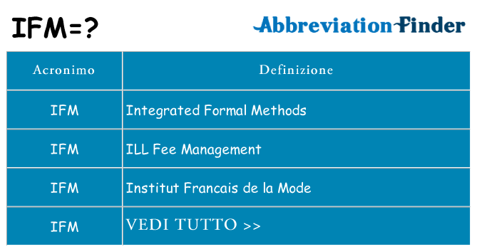 Che cosa significa l'acronimo ifm