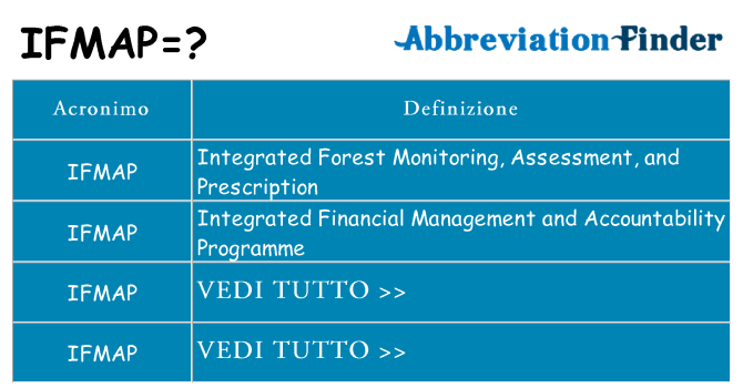 Che cosa significa l'acronimo ifmap