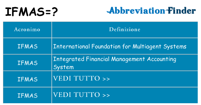 Che cosa significa l'acronimo ifmas