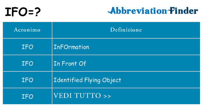 Che cosa significa l'acronimo ifo