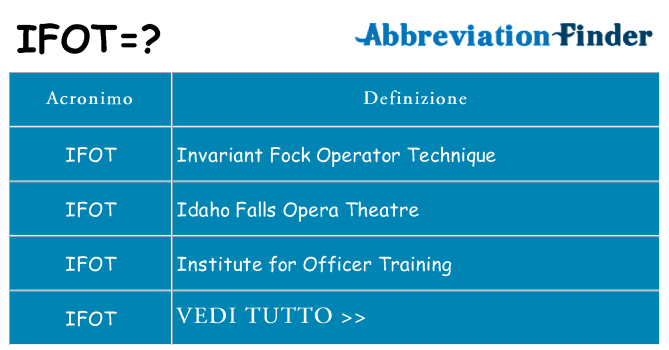 Che cosa significa l'acronimo ifot