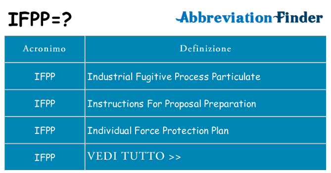 Che cosa significa l'acronimo ifpp