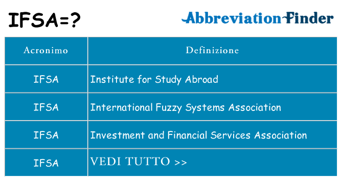 Che cosa significa l'acronimo ifsa