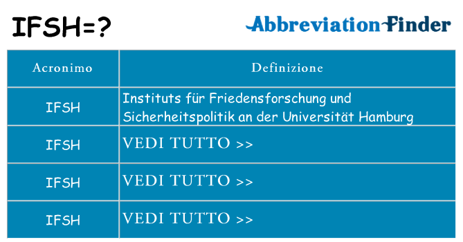Che cosa significa l'acronimo ifsh