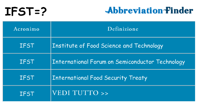 Che cosa significa l'acronimo ifst