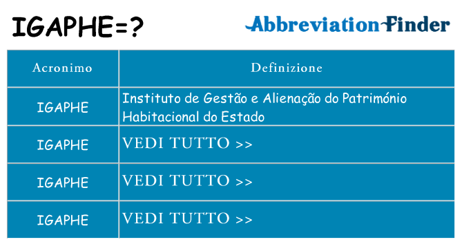 Che cosa significa l'acronimo igaphe