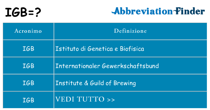Che cosa significa l'acronimo igb