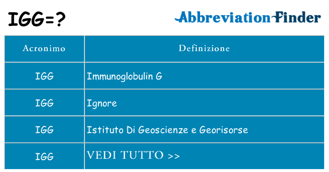 Che cosa significa l'acronimo igg