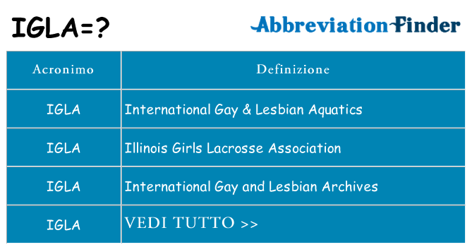 Che cosa significa l'acronimo igla