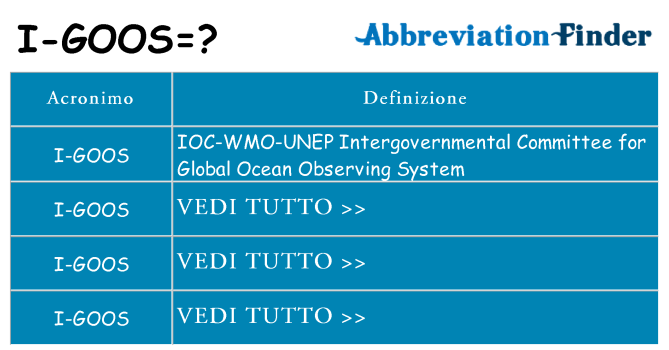 Che cosa significa l'acronimo i-goos