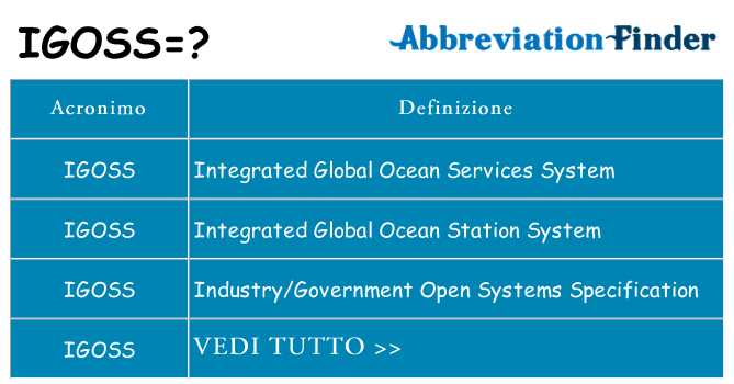 Che cosa significa l'acronimo igoss