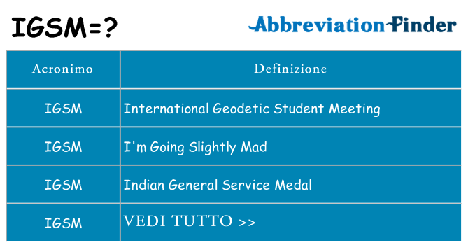 Che cosa significa l'acronimo igsm