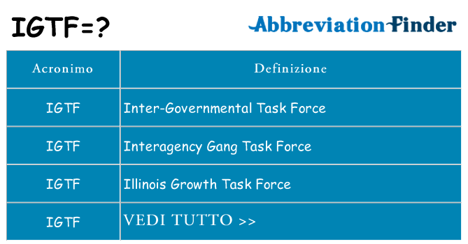 Che cosa significa l'acronimo igtf
