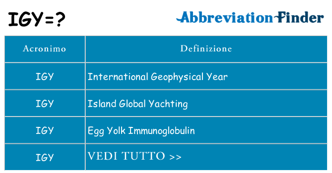 Che cosa significa l'acronimo igy