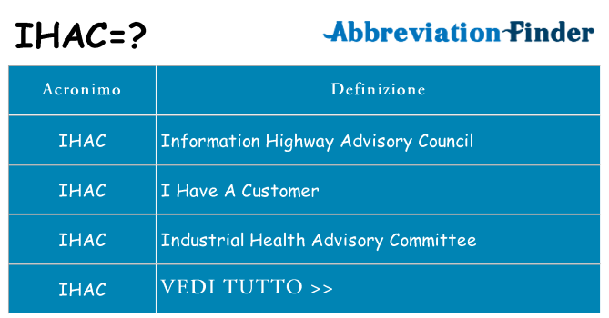 Che cosa significa l'acronimo ihac