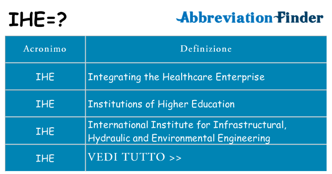 Che cosa significa l'acronimo ihe