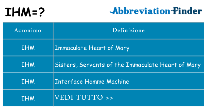 Che cosa significa l'acronimo ihm