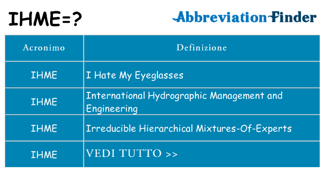 Che cosa significa l'acronimo ihme