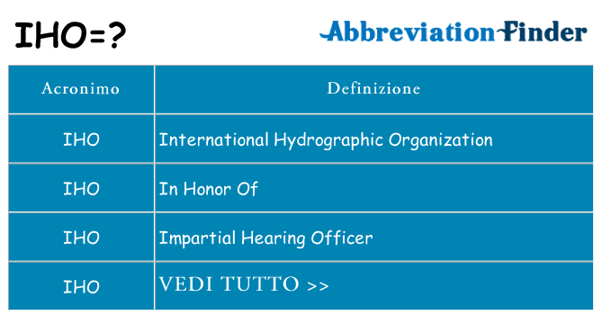 Che cosa significa l'acronimo iho