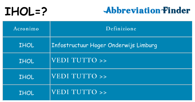 Che cosa significa l'acronimo ihol