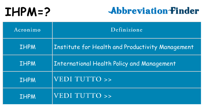 Che cosa significa l'acronimo ihpm