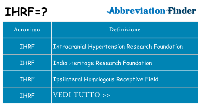 Che cosa significa l'acronimo ihrf