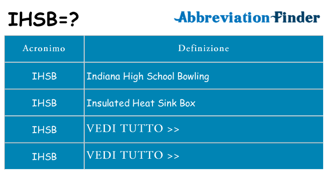 Che cosa significa l'acronimo ihsb