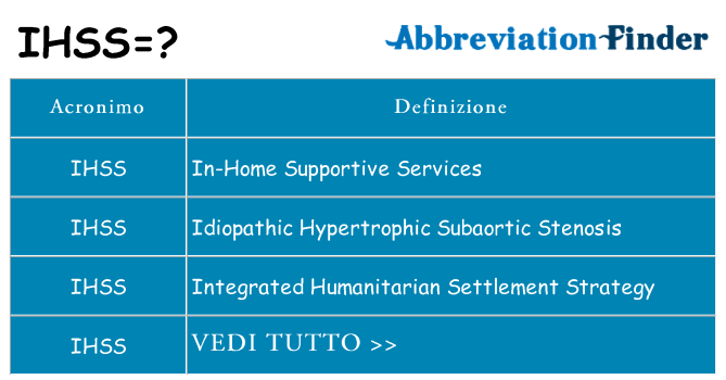 Che cosa significa l'acronimo ihss
