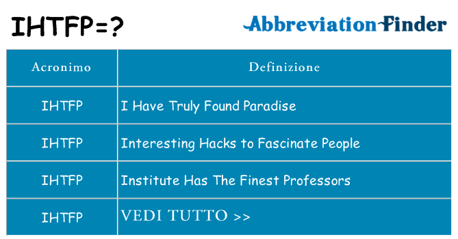 Che cosa significa l'acronimo ihtfp
