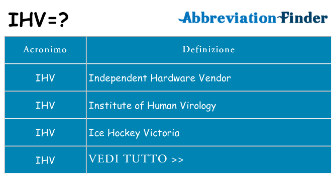 Che cosa significa l'acronimo ihv