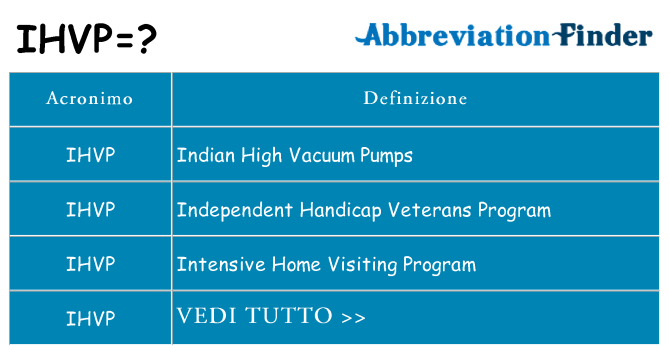 Che cosa significa l'acronimo ihvp