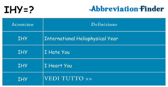 Che cosa significa l'acronimo ihy