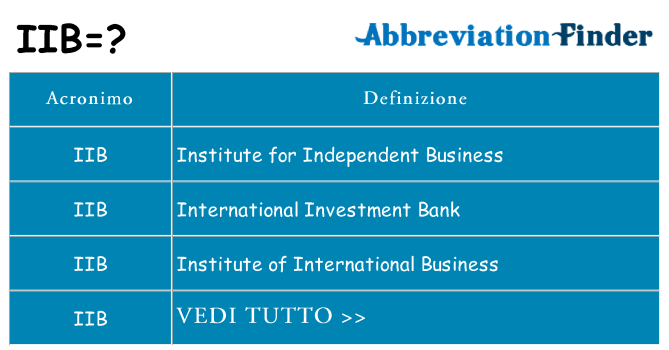 Che cosa significa l'acronimo iib