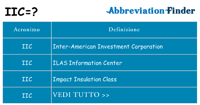 Che cosa significa l'acronimo iic