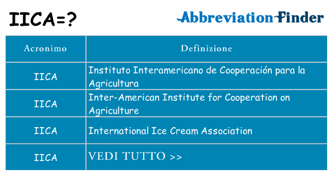Che cosa significa l'acronimo iica