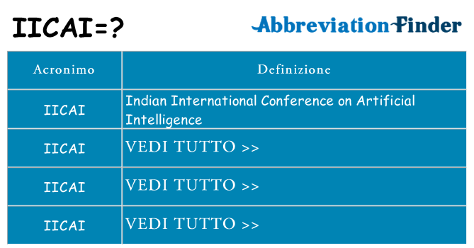 Che cosa significa l'acronimo iicai