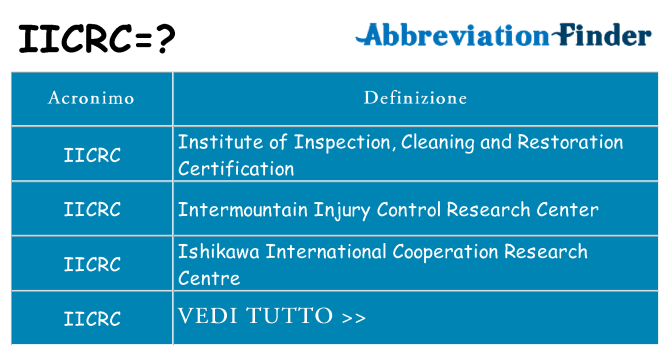 Che cosa significa l'acronimo iicrc