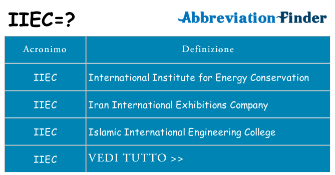 Che cosa significa l'acronimo iiec