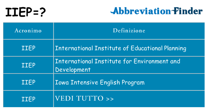 Che cosa significa l'acronimo iiep